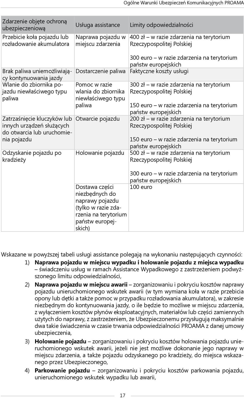 do zbiornika pojazdu niewłaściwego typu paliwa Pomoc w razie wlania do zbiornika niewłaściwego typu paliwa 300 zł w razie zdarzenia na terytorium Rzeczypospolitej Polskiej 150 euro w razie zdarzenia