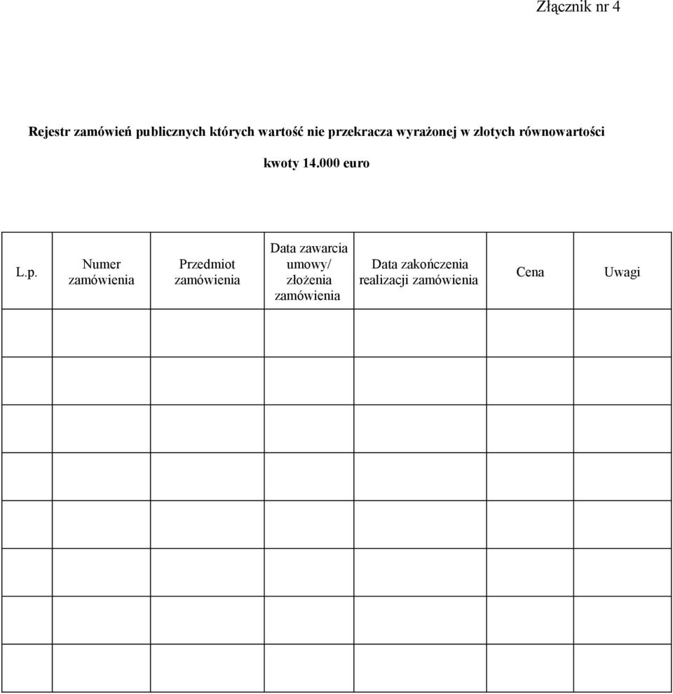 p. Numer zamówienia Przedmiot zamówienia Data zawarcia umowy/