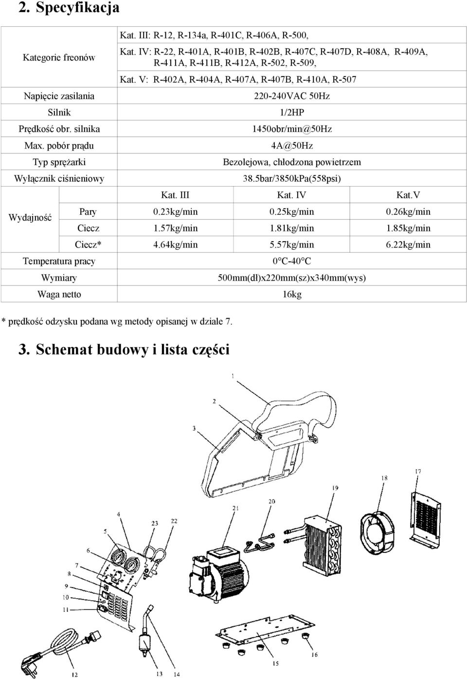 V: R-402A, R-404A, R-407A, R-407B, R-410A, R-507 220-240VAC 50Hz 1/2HP 1450obr/min@50Hz 4A@50Hz Bezolejowa, chłodzona powietrzem 38.5bar/3850kPa(558psi) Kat. III Kat. IV Kat.V Pary 0.