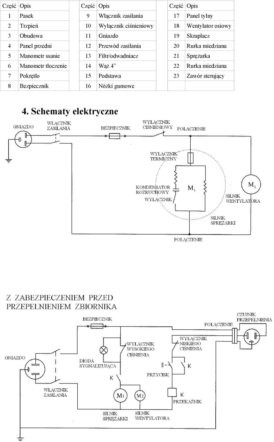 13 Filtr/odwadniacz 14 Wąż 4 15 Podstawa 16 Nóżki gumowe Część Opis 17 Panel tylny 18 Wentylator osiowy