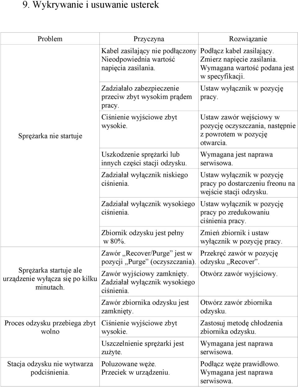 Zadziałało zabezpieczenie przeciw zbyt wysokim prądem pracy. Ciśnienie wyjściowe zbyt wysokie. Uszkodzenie sprężarki lub innych części stacji odzysku. Zadziałał wyłącznik niskiego ciśnienia.