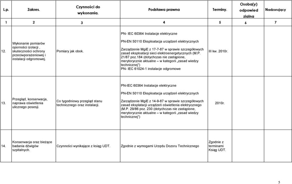 Przegląd, konserwacja, naprawa oświetlenia ulicznego posesji. Co tygodniowy przegląd stanu technicznego oraz instalacji.