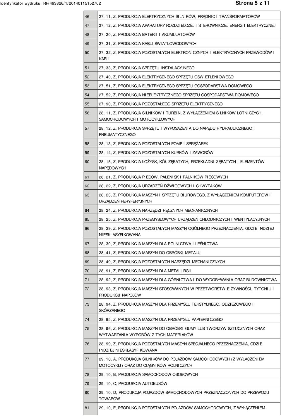 INSTALACYJNEGO 52 27, 40, Z, PRODUKCJA ELEKTRYCZNEGO SPRZĘTU OŚWIETLENIOWEGO 53 27, 51, Z, PRODUKCJA ELEKTRYCZNEGO SPRZĘTU GOSPODARSTWA DOMOWEGO 54 27, 52, Z, PRODUKCJA NIEELEKTRYCZNEGO SPRZĘTU