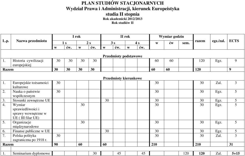 Nauka o państwie 30 30 30 Egz. 5 współczesnym 3. Stosunki zewnętrzne UE 30 30 30 Egz. 5 4. Wymiar 30 30 30 Egz. 5 sprawiedliwości i sprawy wewnętrzne w UE ( III filar UE) 5.