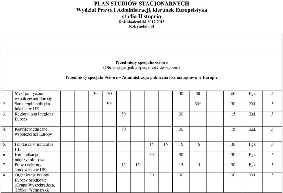 Fundusze strukturalne UE 6. Komunikacja międzykulturowa 7. Prawo ochrony środowiska w UE 8.