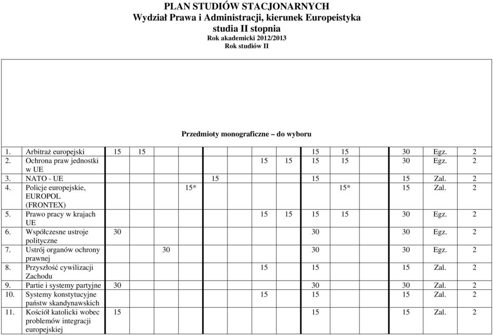 Współczesne ustroje 30 30 30 Egz. 2 polityczne 7. Ustrój organów ochrony 30 30 30 Egz. 2 prawnej 8. Przyszłość cywilizacji Zachodu 9.