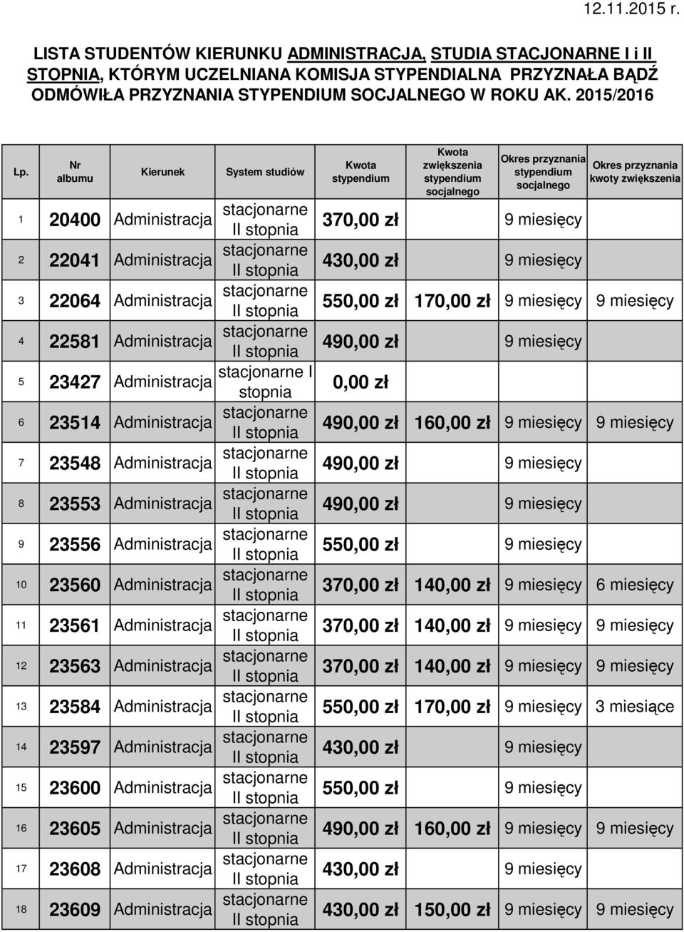 Nr albumu Kierunek System studiów 1 20400 Administracja stacjonarne II 2 22041 Administracja stacjonarne II 3 22064 Administracja stacjonarne II 4 22581 Administracja stacjonarne II 5 23427