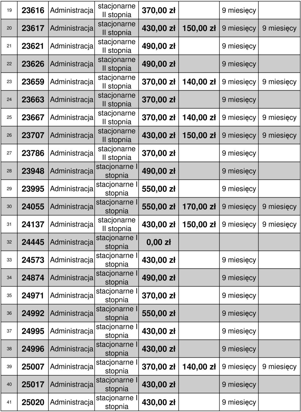 Administracja stacjonarne I 30 24055 Administracja stacjonarne I 31 24137 Administracja stacjonarne II 32 24445 Administracja stacjonarne I 33 24573 Administracja stacjonarne I 34 24874 Administracja