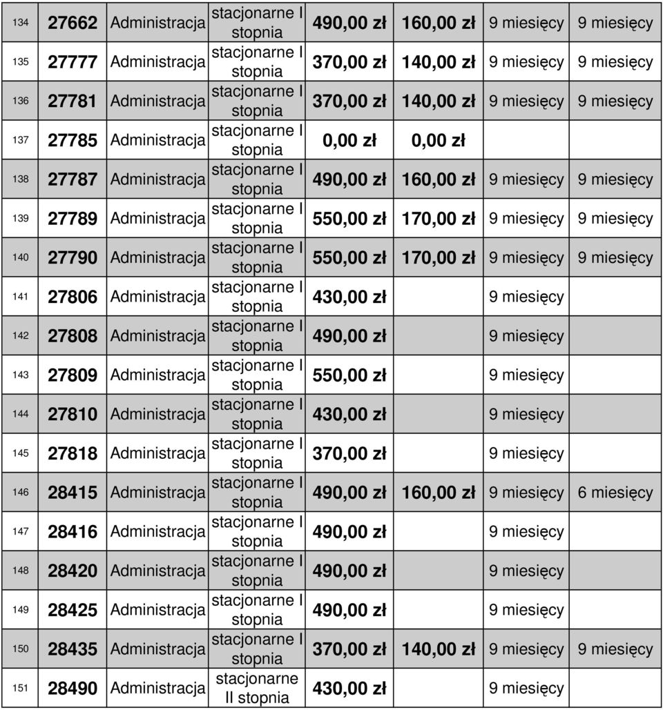 144 27810 Administracja stacjonarne I 145 27818 Administracja stacjonarne I 146 28415 Administracja stacjonarne I 147 28416 Administracja stacjonarne I 148 28420 Administracja stacjonarne I