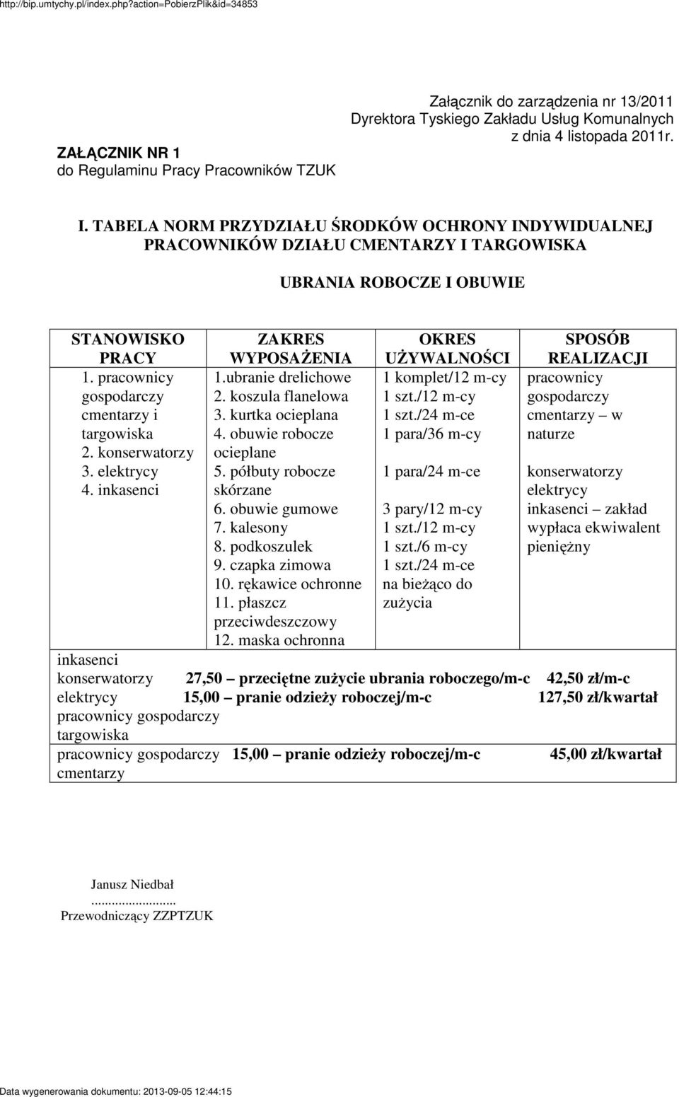 ubranie drelichowe 2. koszula flanelowa 3. kurtka ocieplana 4. obuwie robocze ocieplane 5. półbuty robocze skórzane 6. obuwie gumowe 7. kalesony 8. podkoszulek 9. czapka zimowa 10.