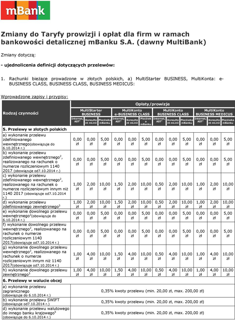 Przeewy w tych pskch ) wyknne przeewu zdefnwneg wewnętrzneg(bwązuje d b) wyknne przeewu zdefnwneg wewnętrzneg 2, rezwneg n rchunek numerze rzczenwym 1140 2017 (bwązuje d7.10.