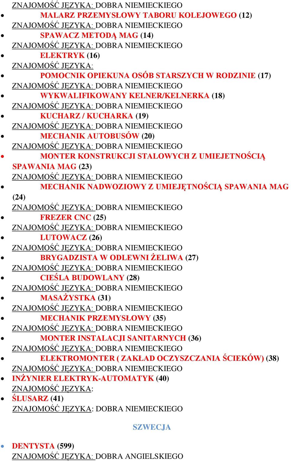 SPAWANIA MAG (24) FREZER CNC (25) LUTOWACZ (26) BRYGADZISTA W ODLEWNI ŻELIWA (27) CIEŚLA BUDOWLANY (28) MASAŻYSTKA (31) MECHANIK PRZEMYSŁOWY (35) MONTER INSTALACJI