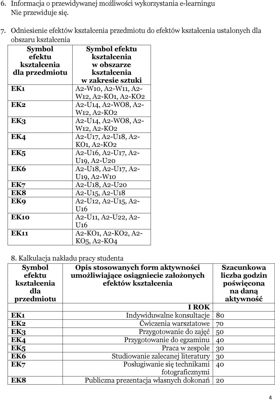 A2-U14, A2-WO8, A2- W12, A2-KO2 EK4 A2-U17, A2-U18, A2- KO1, A2-KO2 EK5 A2-U16, A2-U17, A2- U19, A2-U20 EK6 A2-U18, A2-U17, A2- U19, A2-W10 A2-U18, A2-U20 EK8 A2-U15, A2-U18 EK9 A2-U12, A2-U15, A2-