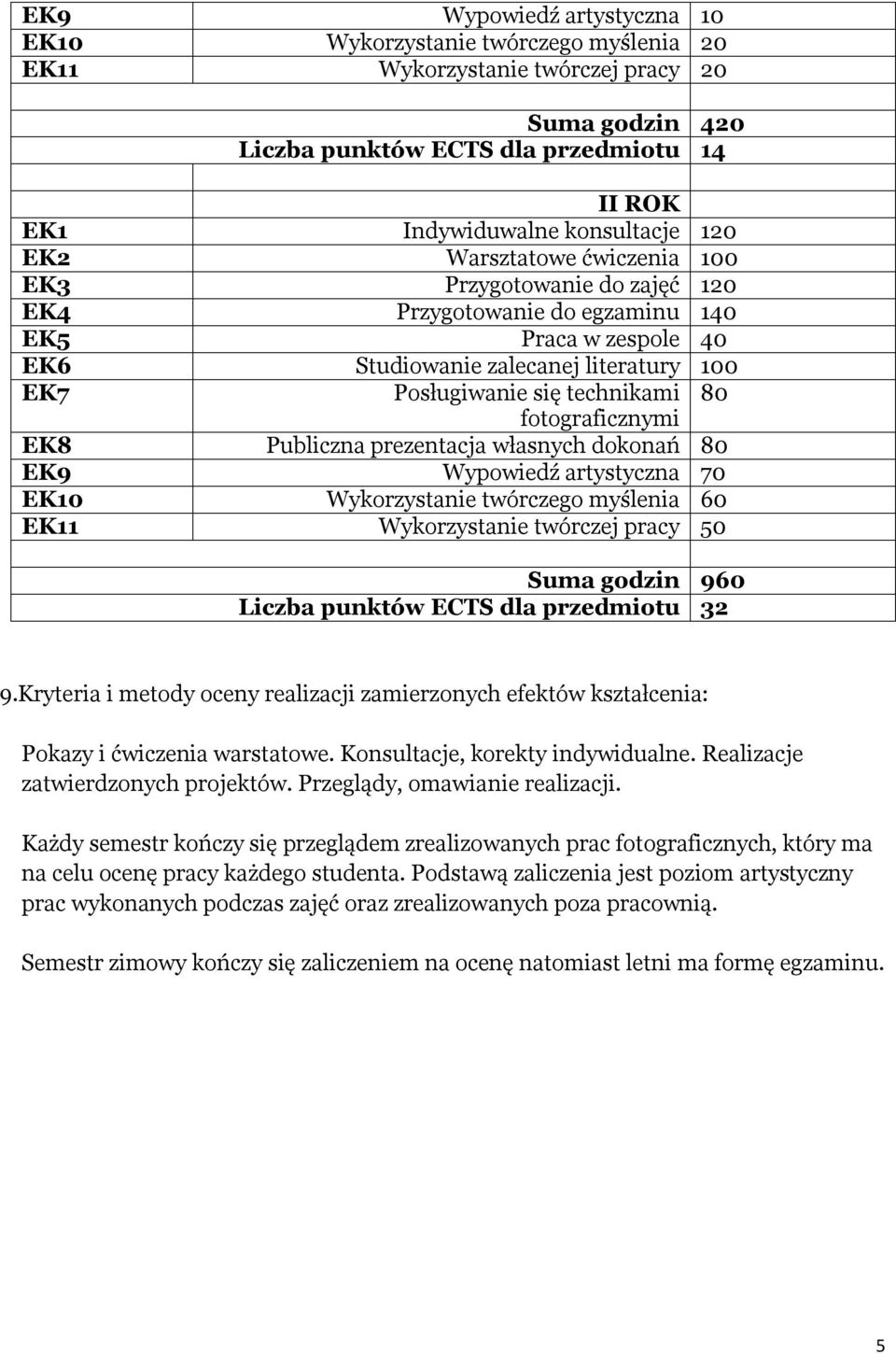 fotograficznymi EK8 Publiczna prezentacja własnych dokonań 80 EK9 Wypowiedź artystyczna 70 EK10 Wykorzystanie twórczego myślenia 60 EK11 Wykorzystanie twórczej pracy 50 Suma godzin 960 Liczba punktów