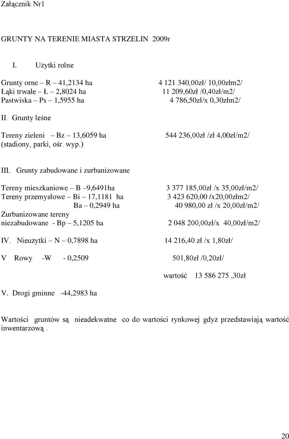 Grunty leśne Tereny zieleni Bz 13,6059 ha (stadiony, parki, ośr. wyp.) 544 236,00zł /zł 4,00zł/m2/ III.