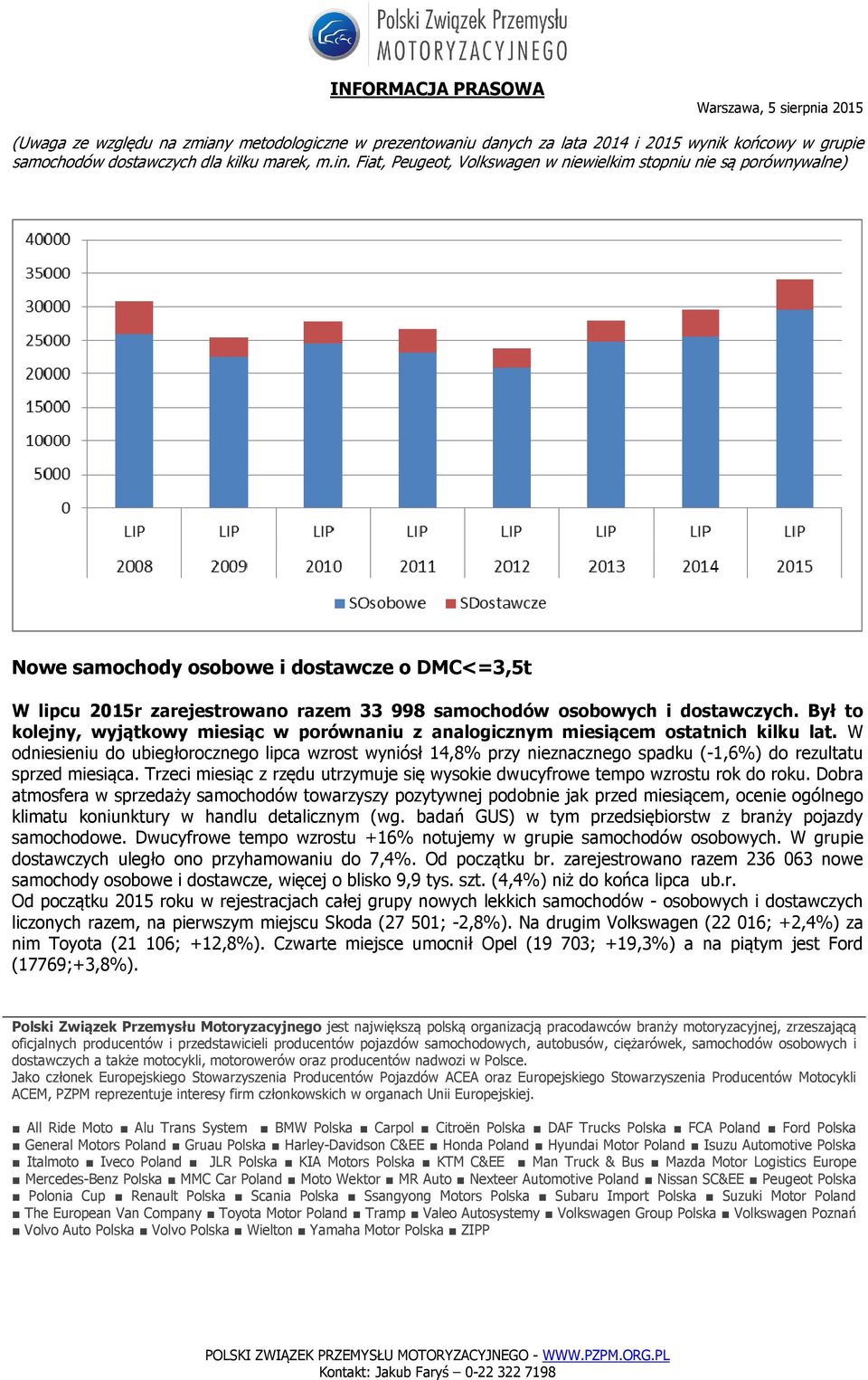 Był to kolejny, wyjątkowy miesiąc w porównaniu z analogicznym miesiącem ostatnich kilku lat.