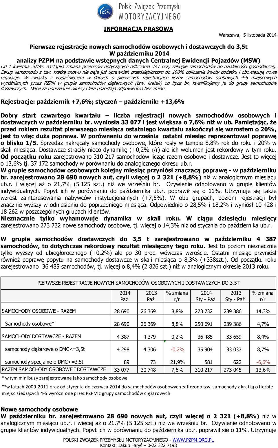 kratką znowu nie daje już uprawnień przedsiębiorcom do 100% odliczenia kwoty podatku i obowiązują nowe regulacje.