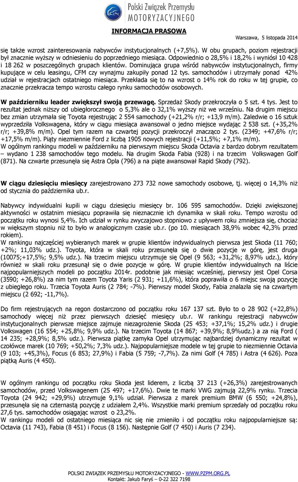 Dominująca grupa wśród nabywców instytucjonalnych, firmy kupujące w celu leasingu, CFM czy wynajmu zakupiły ponad 12 tys. samochodów i utrzymały ponad 42% udział w rejestracjach ostatniego miesiąca.