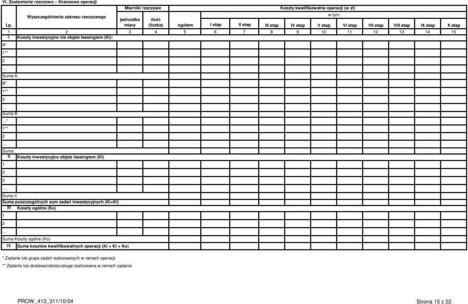 Koszty inwestycyjne nie objęte leasingiem (Ki): A* 1** 2 Suma A B* 1** 2 Suma B * 1** 2 Suma II Koszty inwestycyjne objęte leasingiem (Kl) 1 2 3.