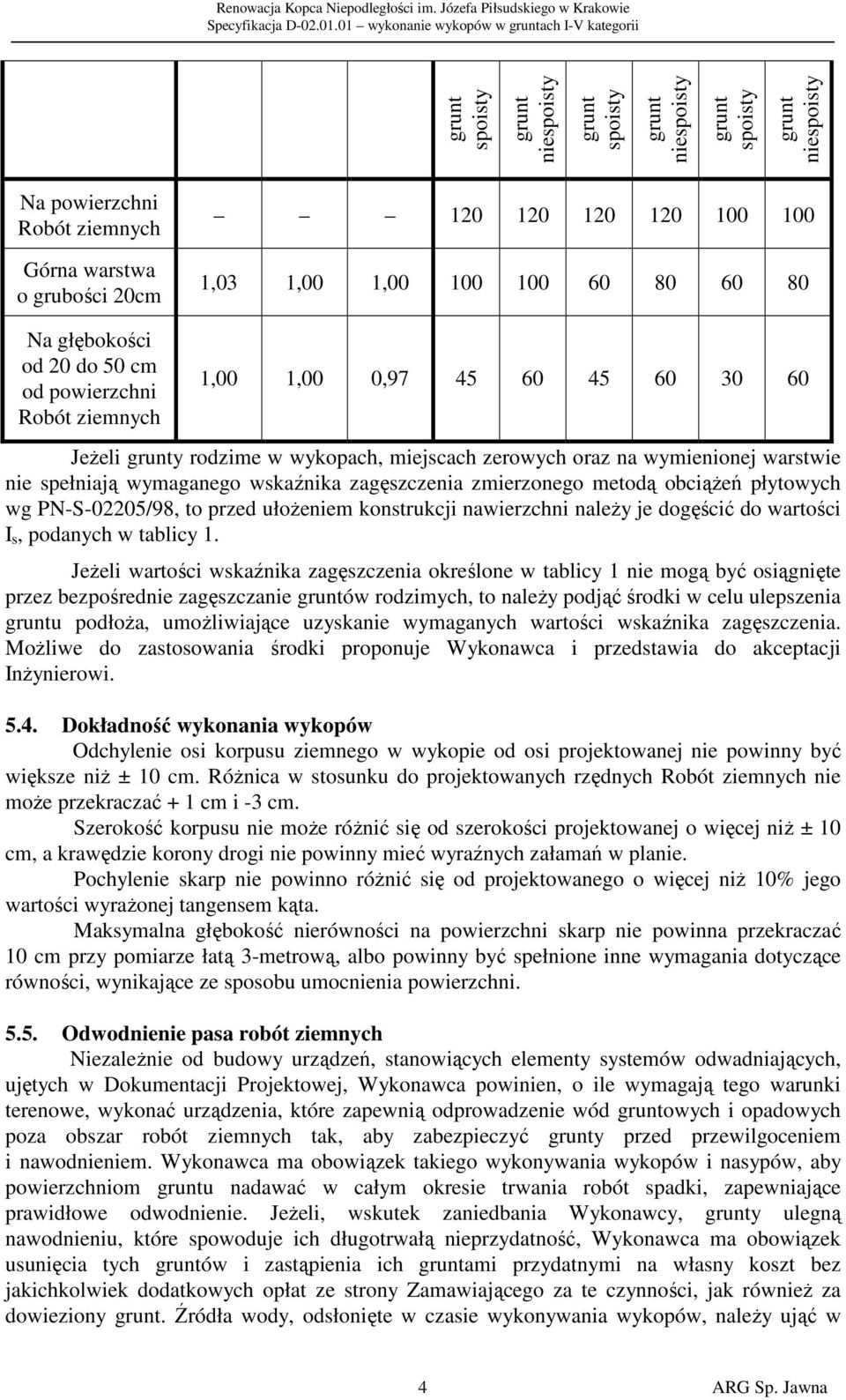 100 100 60 80 60 80 1,00 1,00 0,97 45 60 45 60 30 60 Jeżeli y rodzime w wykopach, miejscach zerowych oraz na wymienionej warstwie nie spełniają wymaganego wskaźnika zagęszczenia zmierzonego metodą