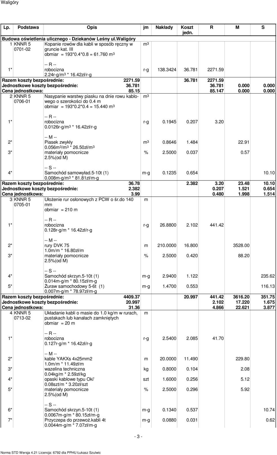 147 0.000 0.000 2 KNNR 5 0706-01 Nasypanie warstwy piasku na dnie rowu kablowego o szerokości do 0.4 obiar = 193*0.2*0.4 = 15.440 3 3 0.0126r-g/ 3 * 16.42zł/r-g r-g 0.1945 0.207 3.20 3 0.8646 1.