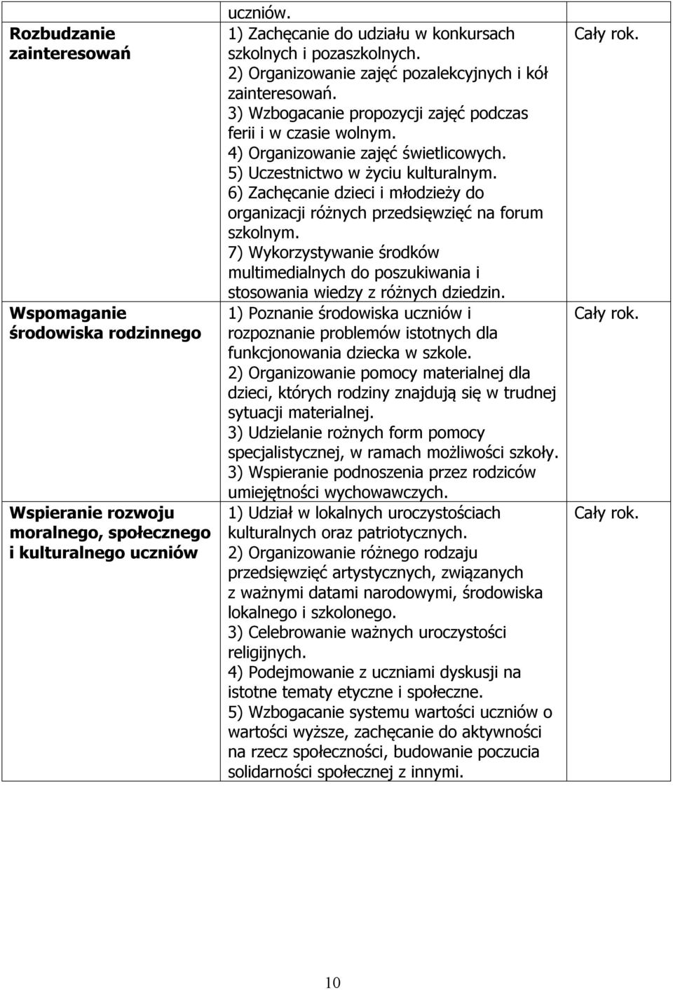 6) Zachęcanie dzieci i młodzieży do organizacji różnych przedsięwzięć na forum szkolnym. 7) Wykorzystywanie środków multimedialnych do poszukiwania i stosowania wiedzy z różnych dziedzin.