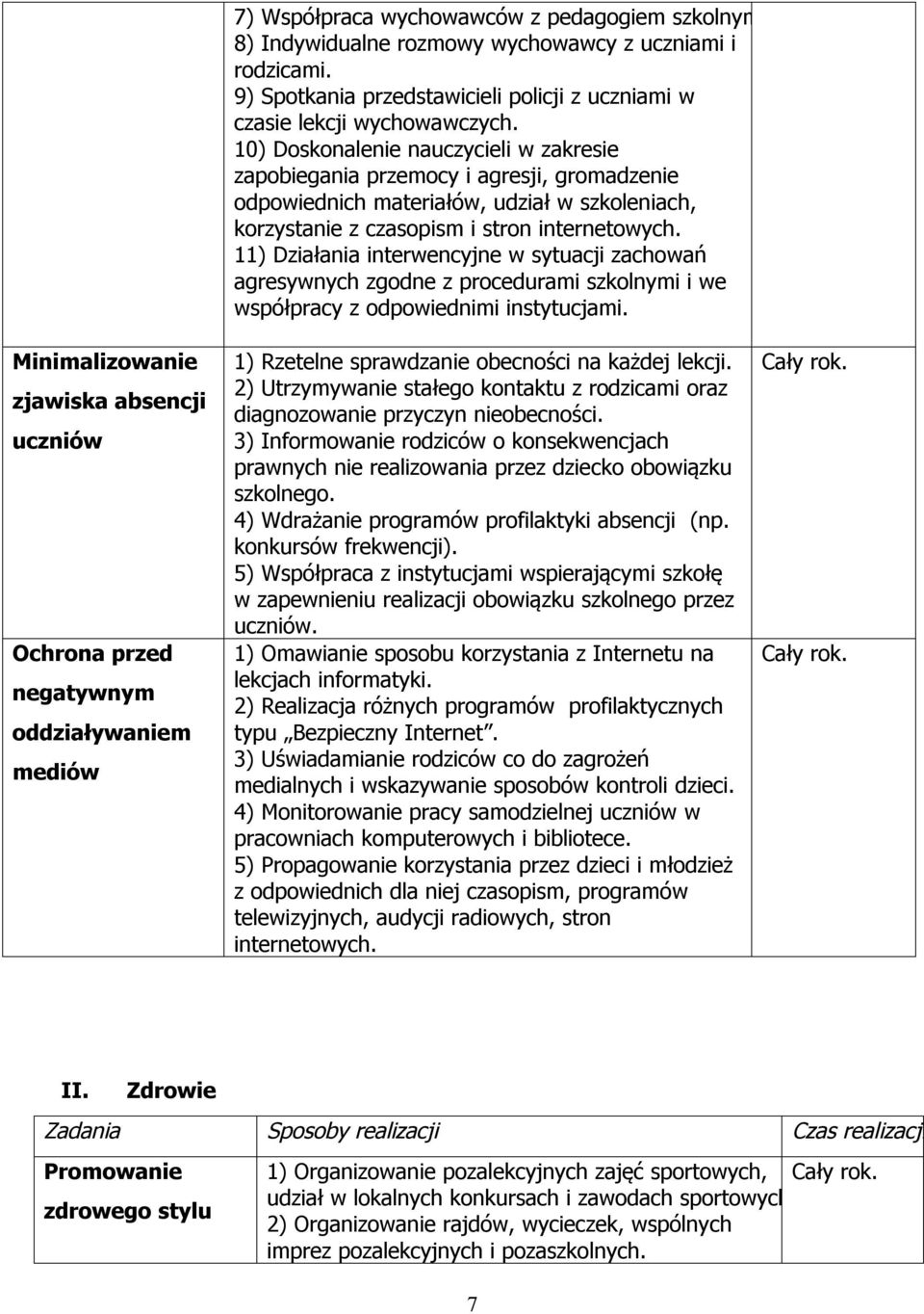 11) Działania interwencyjne w sytuacji zachowań agresywnych zgodne z procedurami szkolnymi i we współpracy z odpowiednimi instytucjami.