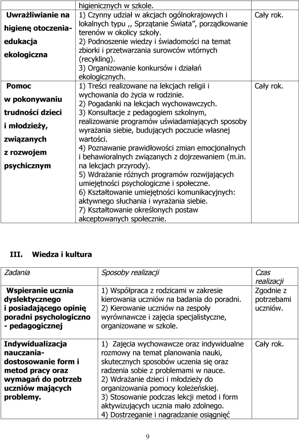 2) Podnoszenie wiedzy i świadomości na temat zbiorki i przetwarzania surowców wtórnych (recykling). 3) Organizowanie konkursów i działań ekologicznych.