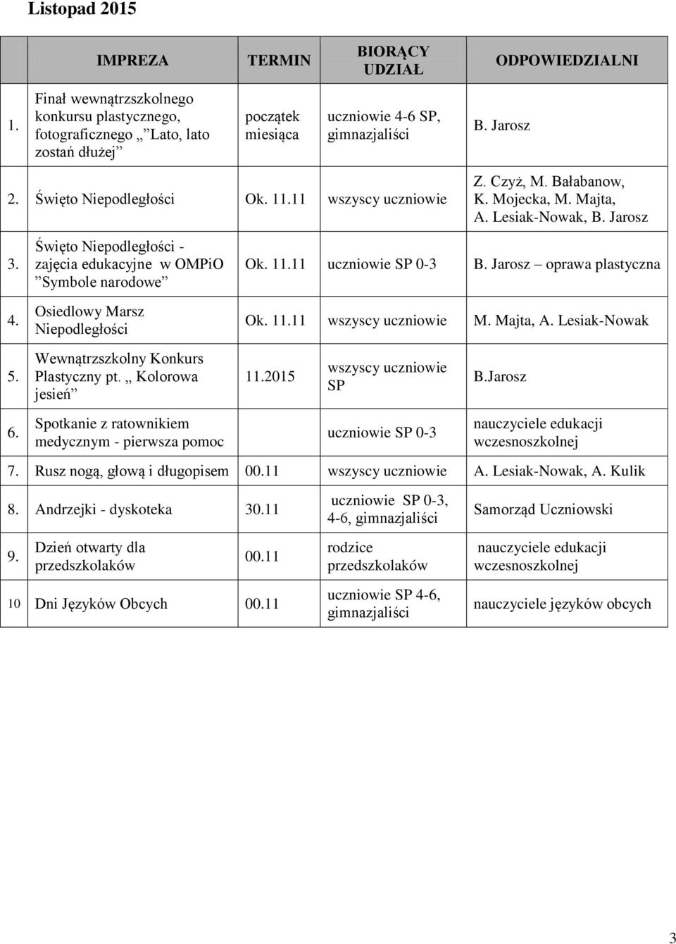 11.11 M. Majta, A. Lesiak-Nowak Wewnątrzszkolny Konkurs Plastyczny pt. Kolorowa jesień 11.2015 SP B.Jarosz 6.