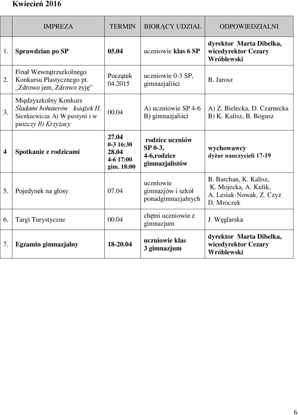 Bielecka, D. Czarnecka B) K. Kalisz, B. Bogusz 4 Spotkanie z rodzicami 27.04 0-3 16:30 28.04 4-6 17:00 gim. 18:00 rodzice uczniów SP 0-3, 4-6,rodzice dyżur nauczycieli 17-19 Pojedynek na głosy 07.