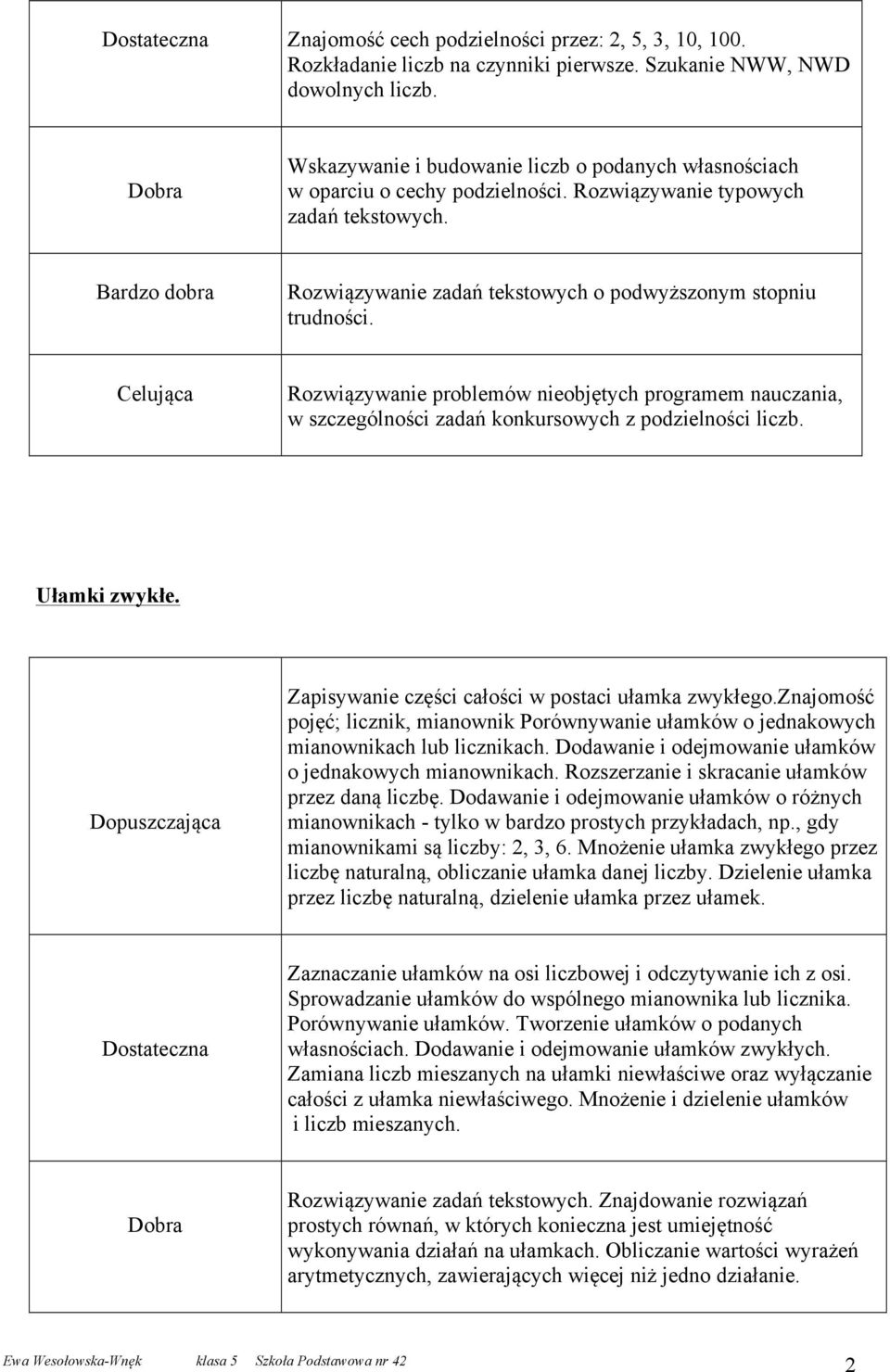 w szczególności zadań konkursowych z podzielności liczb. Ułamki zwykłe. Zapisywanie części całości w postaci ułamka zwykłego.