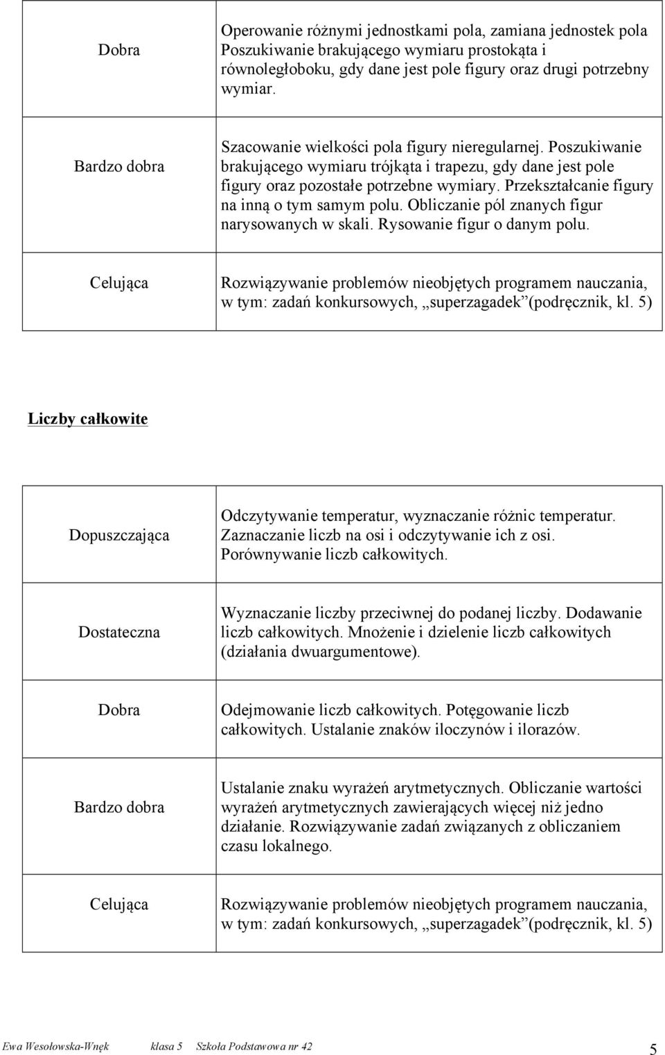 Przekształcanie figury na inną o tym samym polu. Obliczanie pól znanych figur narysowanych w skali. Rysowanie figur o danym polu.