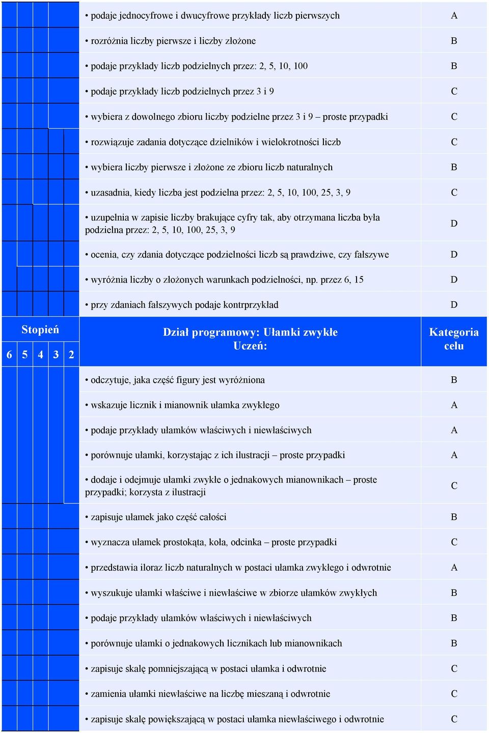 naturalnych uzasadnia, kiedy liczba jest podzielna przez: 2, 5, 10, 100, 25, 3, 9 uzupełnia w zapisie liczby brakujące cyfry tak, aby otrzymana liczba była podzielna przez: 2, 5, 10, 100, 25, 3, 9