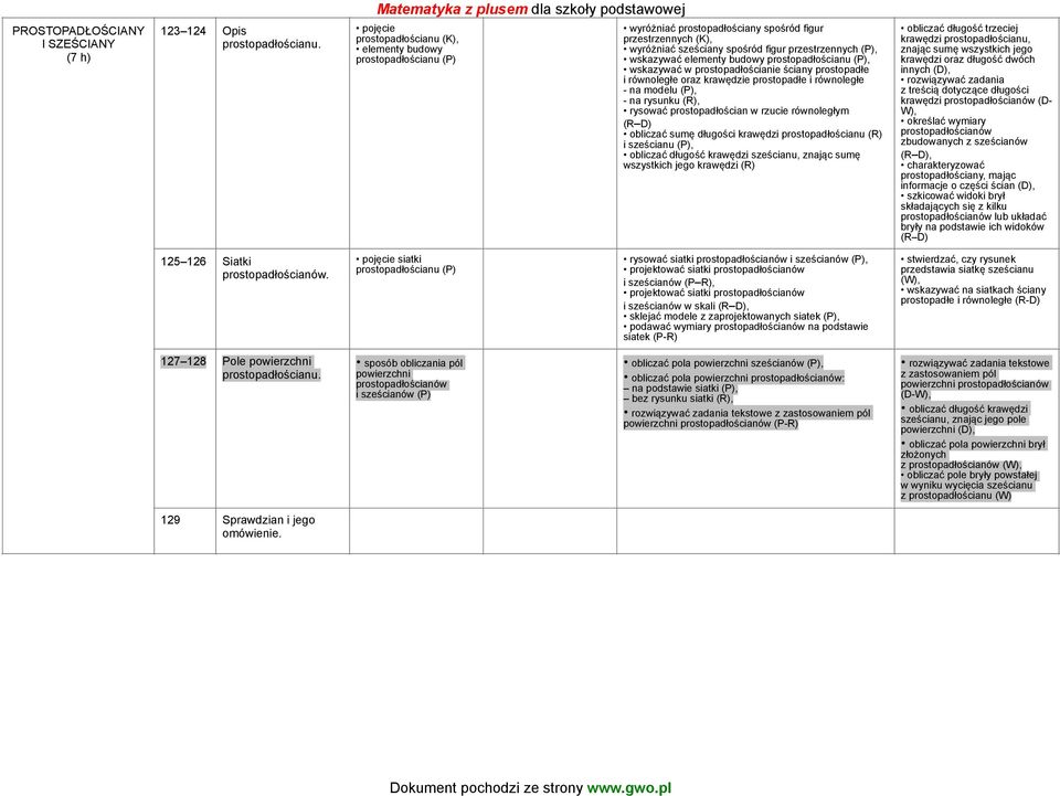 elementy budowy prostopadłościanu (P), wskazywać w prostopadłościanie ściany prostopadłe i równoległe oraz krawędzie prostopadłe i równoległe - na modelu (P), - na rysunku (R), rysować