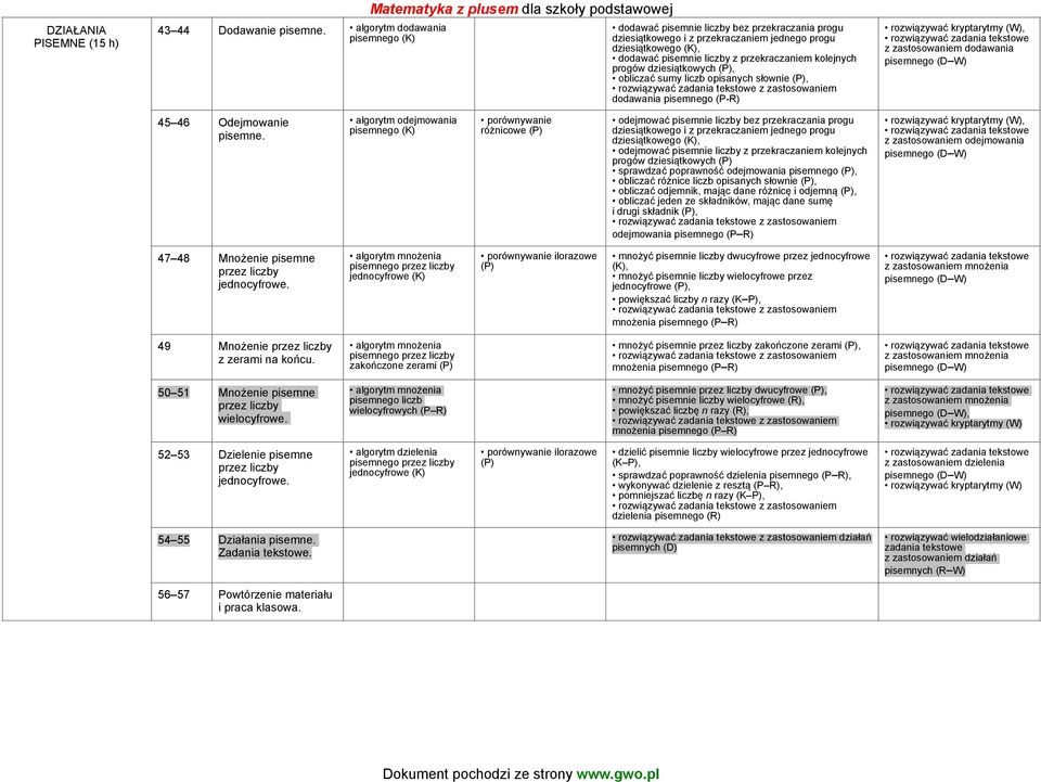 pisemnie liczby z przekraczaniem kolejnych progów dziesiątkowych (P), obliczać sumy liczb opisanych słownie (P), z zastosowaniem dodawania pisemnego (P-R) rozwiązywać kryptarytmy (W), z zastosowaniem