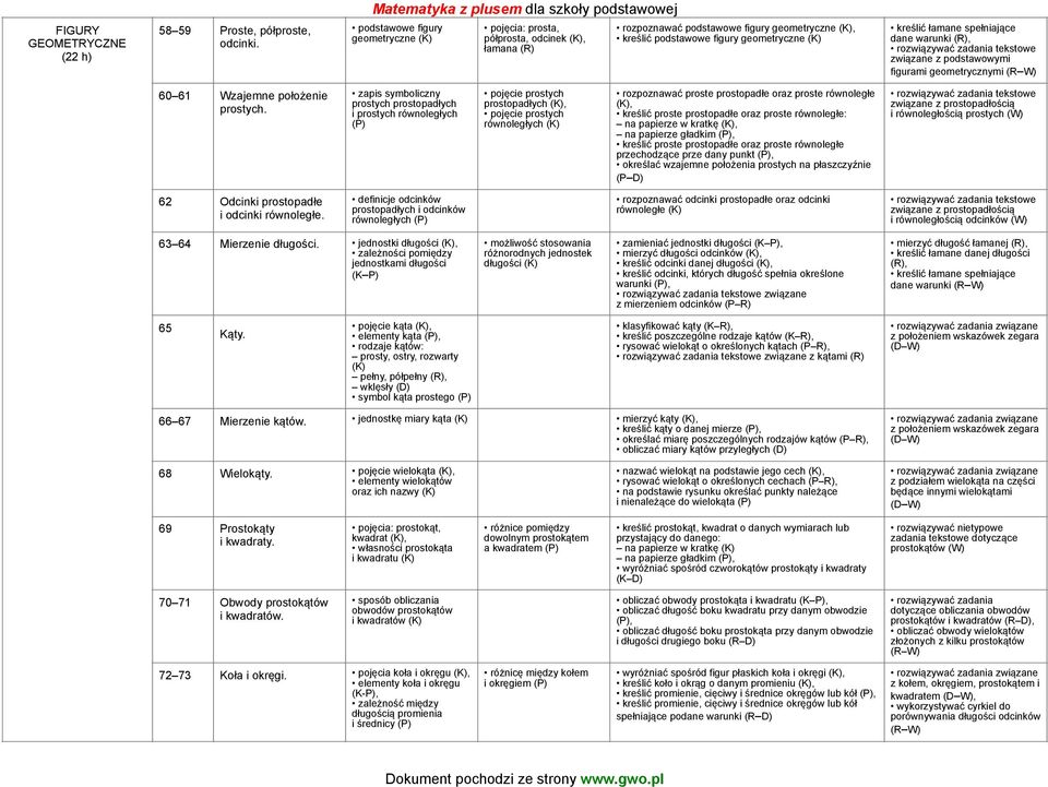 spełniające dane warunki (R), związane z podstawowymi figurami geometrycznymi (R W) 60 61 Wzajemne położenie prostych.