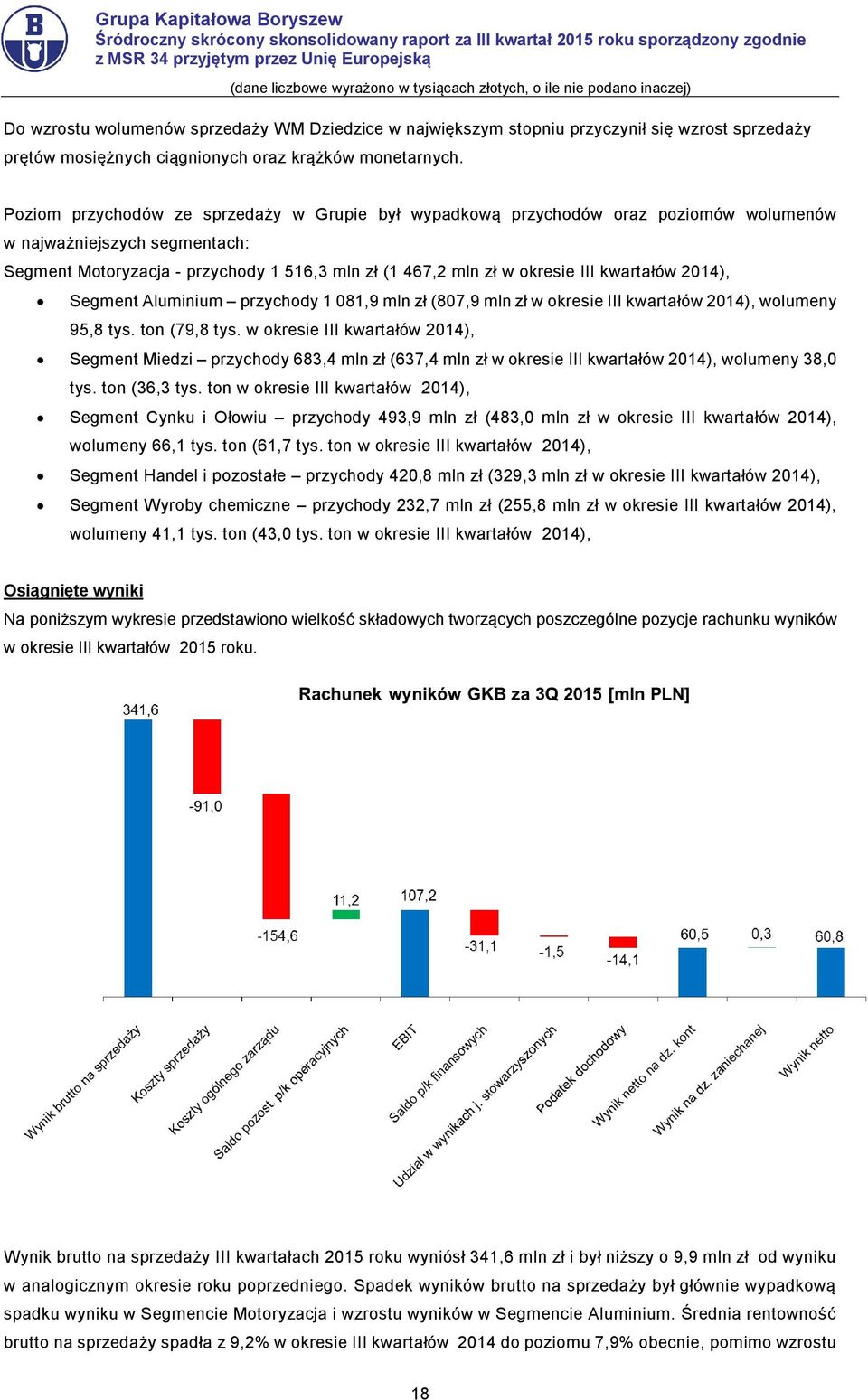 kwartałów 2014), Segment Aluminium przychody 1 081,9 mln zł (807,9 mln zł w okresie III kwartałów 2014), wolumeny 95,8 tys. ton (79,8 tys.