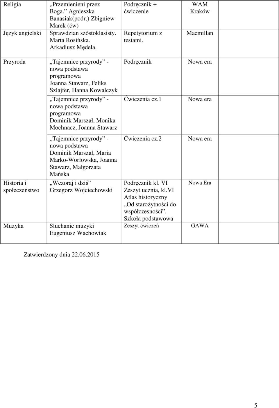 Joanna Stawarz Tajemnice przyrody - Dominik Marszał, Maria Marko-Worłowska, Joanna Stawarz, Małgorzata Mańska Wczoraj i dziś Grzegorz Wojciechowski Słuchanie muzyki