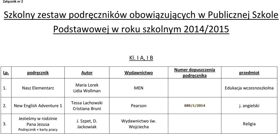 Nasz Elementarz Maria Lorek Lidia Wollman MEN Edukacja wczesnoszkolna 2.