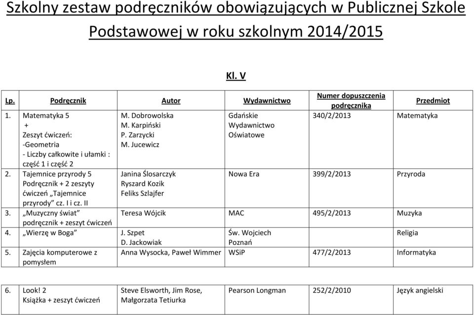 Jucewicz Janina Ślosarczyk Ryszard Kozik Feliks Szlajfer Gdańskie Wydawnictwo Przedmiot 340/2/2013 Matematyka Nowa Era 399/2/2013 Przyroda Teresa Wójcik MAC 495/2/2013 Muzyka 4.