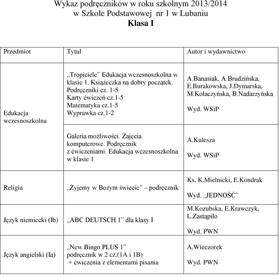 Brudzińska, E.Burakowska, J.Dymarska, M.Kołaczyńska, B.Nadarzyńska Wyd. WSiP A.Kulesza Wyd.