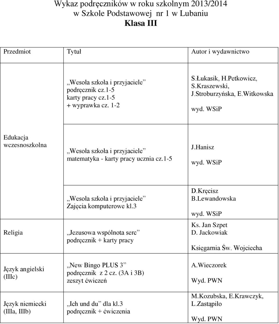 WSiP Język angielski (IIIc) Język niemiecki (IIIa, IIIb) Wesoła szkoła i przyjaciele Zajęcia komputerowe kl.