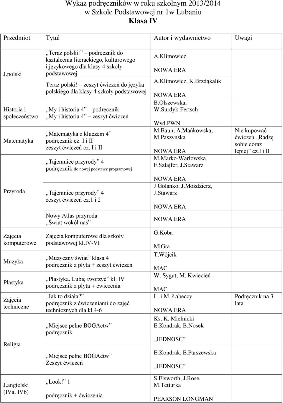 zeszyt ćwiczeń do języka polskiego dla klasy 4 szkoły podstawowej My i historia 4 podręcznik My i historia 4 zeszyt ćwiczeń Matematyka z kluczem 4 podręcznik cz. I i II zeszyt ćwiczeń cz.