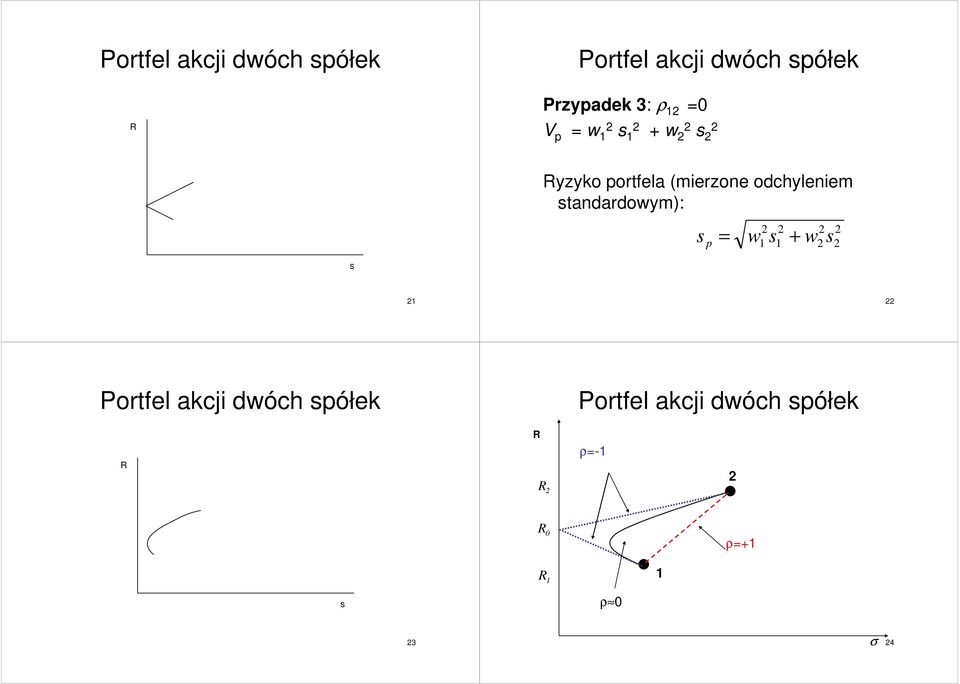 (merzoe odchyleem tadardoym): p +  półek ρ-