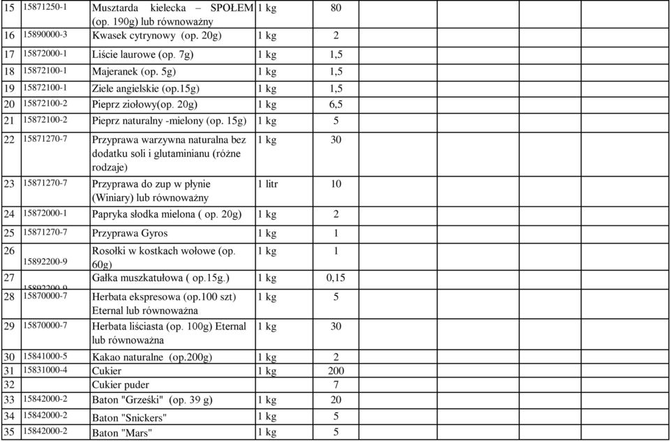 15g) 1 kg 5 22 15871270-7 Przyprawa warzywna naturalna bez dodatku soli i glutaminianu (różne rodzaje) 23 15871270-7 Przyprawa do zup w płynie (Winiary) lub równoważny 1 kg 30 1 litr 10 24 15872000-1