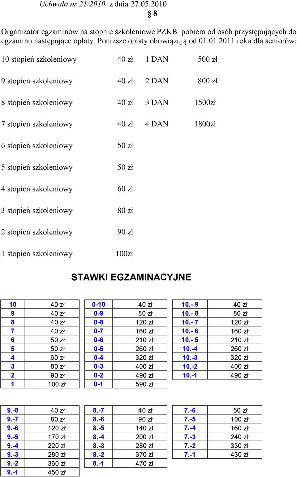 8 Organizator egzaminów na stopnie szkoleniowe PZKB pobiera od osób przystępujących do egzaminu następujące opłaty. Poniższe opłaty obowiązują od 01.