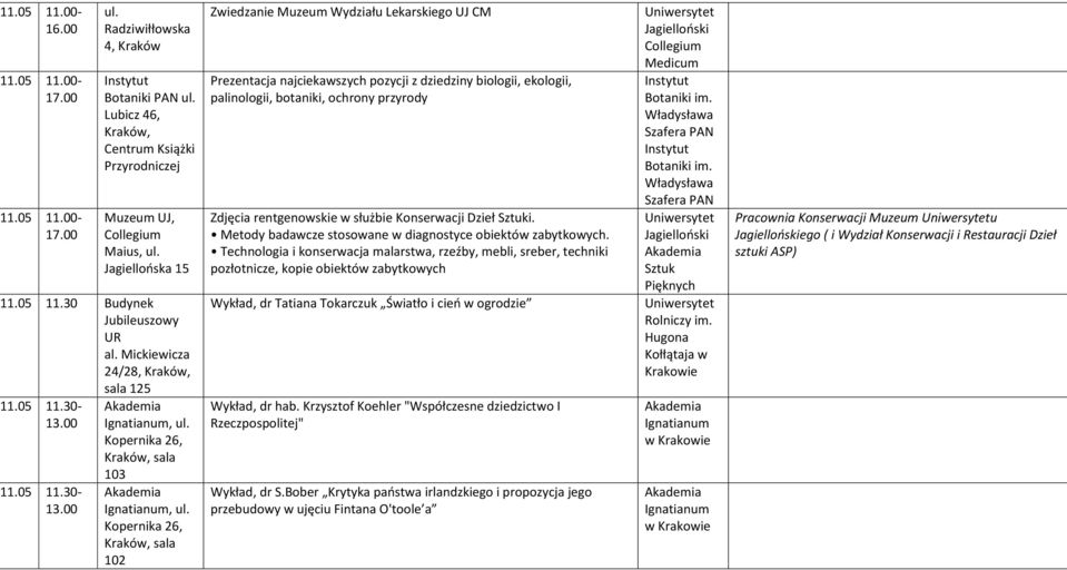 102 Zwiedzanie Muzeum Wydziału Lekarskiego UJ CM Prezentacja najciekawszych pozycji z dziedziny biologii, ekologii, palinologii, botaniki, ochrony przyrody Zdjęcia rentgenowskie w służbie Konserwacji