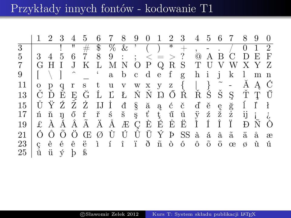 Kurs Komputerowy T Kurs T System Skladu Publikacji Latex C Slawomir Zelek Katedra Informatyki Stosowanej Pdf Darmowe Pobieranie