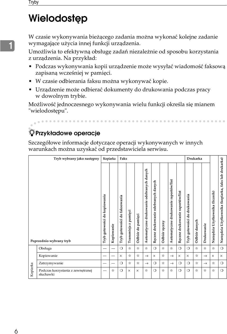 W czasie odbierania faksu moåna wykonywaæ kopie. Urzàdzenie moåe odbieraæ dokumenty do drukowania podczas pracy w dowolnym trybie.