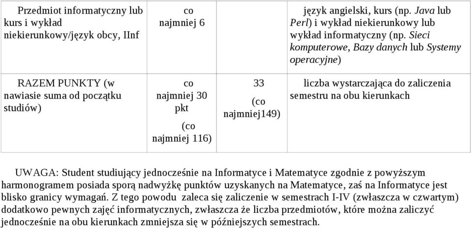 UWAGA: Student studiujący jednocześnie na i zgodnie z powyższym harmonogramem posiada sporą nadwyżkę punktów uzyskanych na, zaś na jest blisko granicy wymagań.